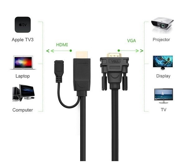 Cáp chuyển đổi HDMI to VGA 1,5m hỗ trợ nguồn Ugreen 30449
