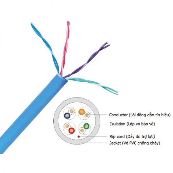 Dây cáp mạng Nanoco NC5E-U10, Cat5e UTP 0.51mm 4 Pairs chống nhiễu, 10% cu màu xanh, 305m/cuộn